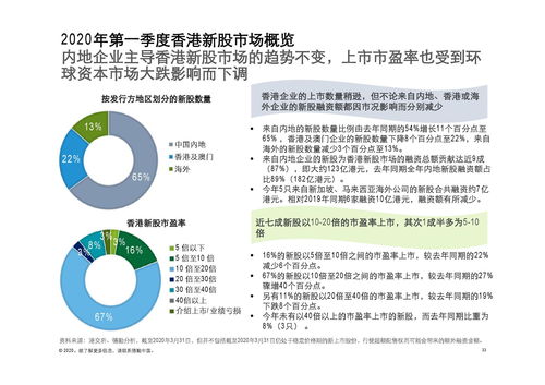 德勤咨詢 2020年第一季度中國內地及香港IPO市場回顧與前景展望