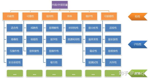 軟件產(chǎn)品質(zhì)量要求與評價(jià) 基于質(zhì)量模型的全面解析