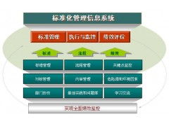標準化管理信息系統(tǒng)的卓越供應者 北京中企點擊軟件公司