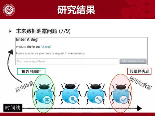 軟件開發(fā)活動數(shù)據(jù)質(zhì)量問題的探究與對策