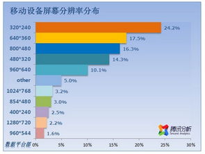 軟件產(chǎn)品扁平化設計 從擬物到簡約的美學演進與實踐思辨